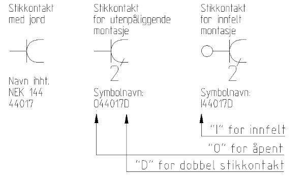 Oppbygging av elektro-symboler AutoCAD